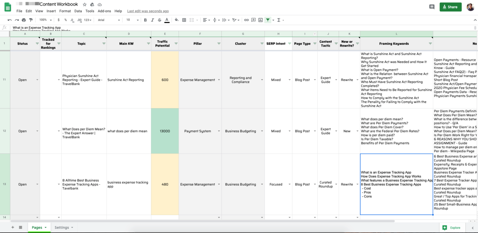 Google Analytics Audit