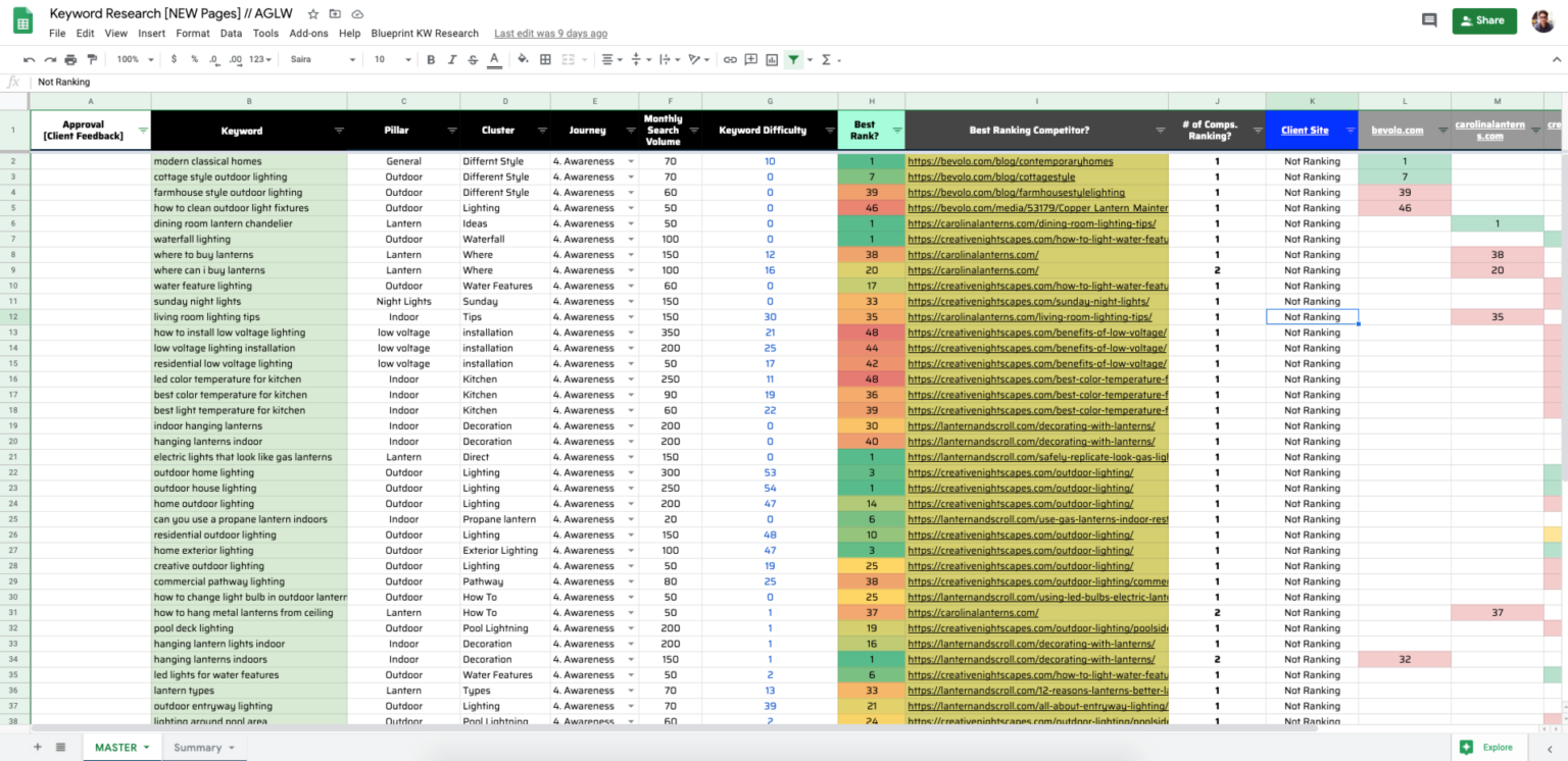 Keyword Gap Analysis