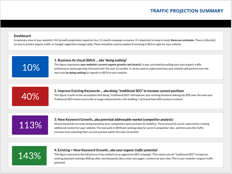 Traffic Projection Tool